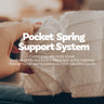 Eco Lux Euro Top 7 -Zone Pocket Spring Mattress Plush Edge Support Medium Firm - King