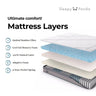 Sleepy Panda Mattress 5 Zone Pocket Spring EuroTop Medium Firm 30cm Thickness - King - White  Grey  Blue