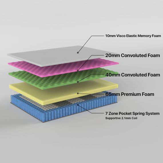 2.3 Excellence Queen Mattress 7 Zone Pocket Spring Memory Foam