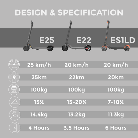 Segway Ninebot Kickscooter E22